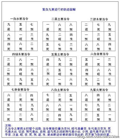 8運 9運|八運九宮分析，探知風水吉凶